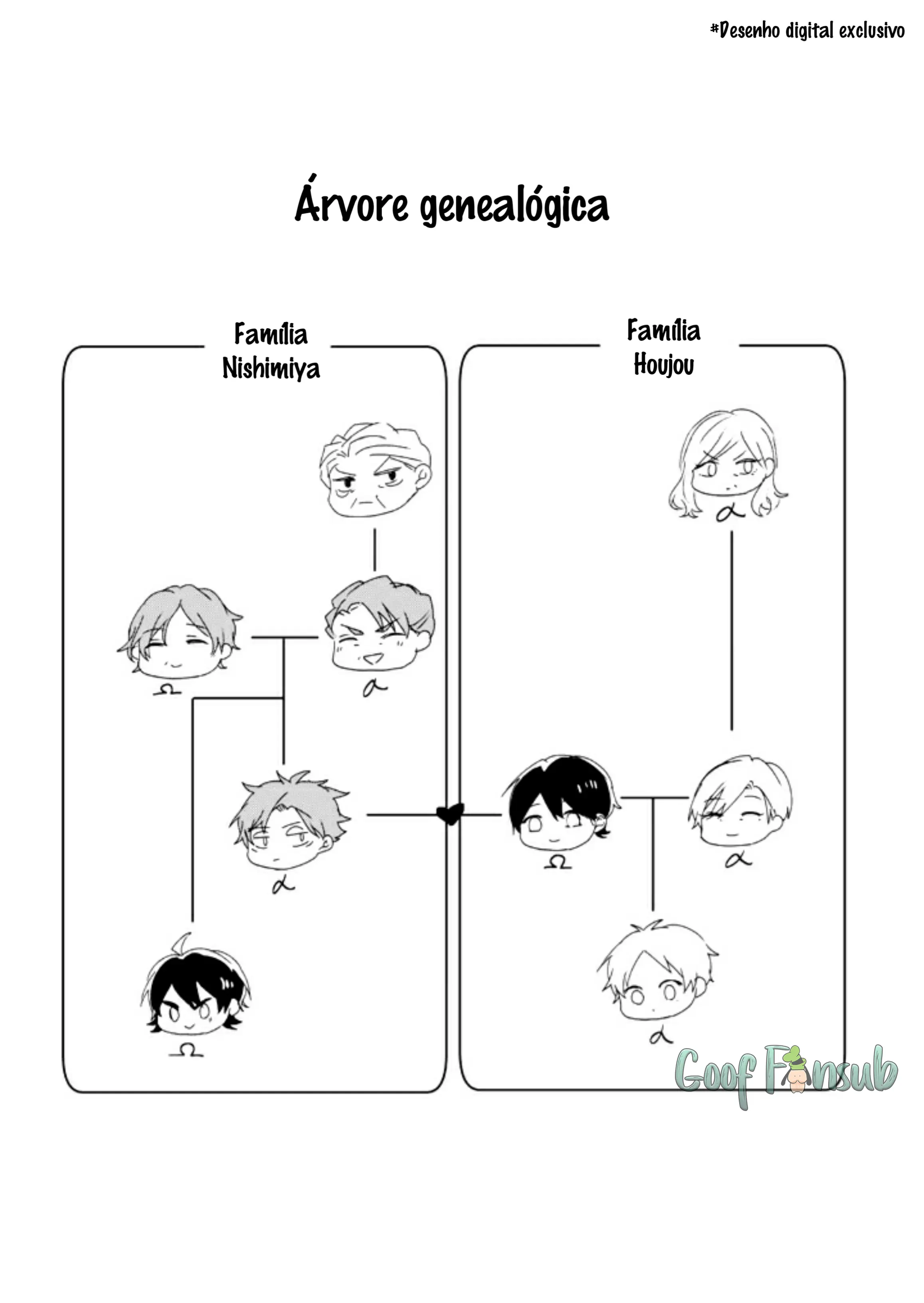 Alfa no Ienoko – Capítulo Extra Yaoi – Página 16