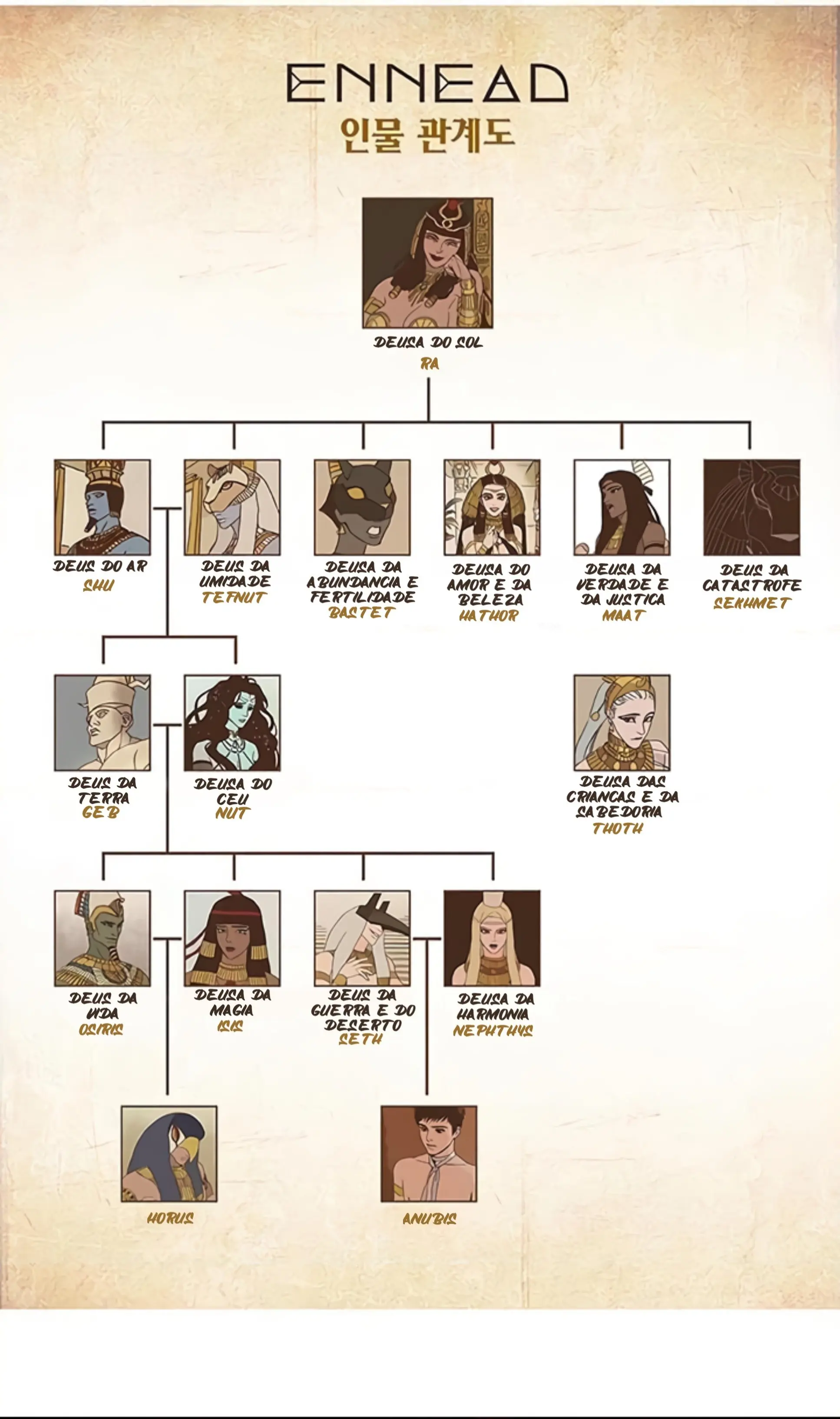 Ennead – Capítulo 16 Yaoi – Página 19