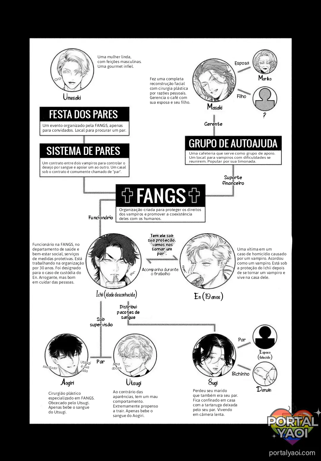 FANGS – Capítulo 05.5 Yaoi – Página 1