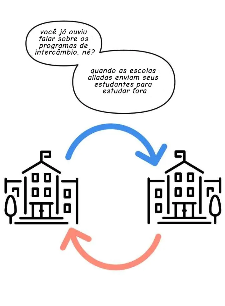 O Amor Precisa De Um Aplicativo De Tradução? – Capítulo 01 Yaoi – Página 31