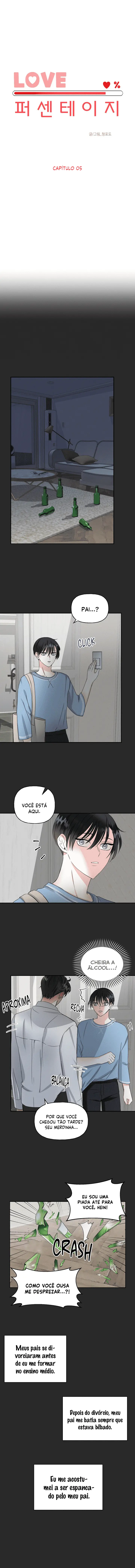 Percentage of Love – Capítulo 05 Yaoi – Página 1